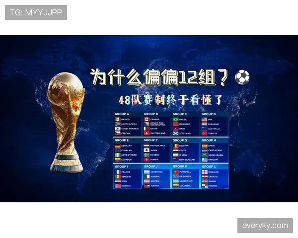 2026世界杯48支球队如何分为12个小组以及每组4队的赛制规则