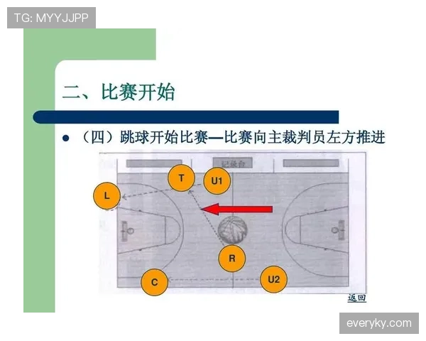 深入解读篮球二次起跳规则中的违例判定与裁判判罚标准 深入解读篮球二次起跳规则中的违例判定与裁判判罚标准