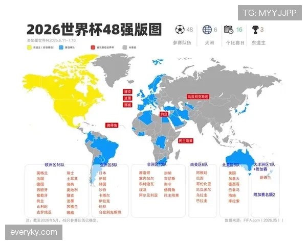 2026世界杯完整版晋级席位详解 2026世界杯完整版晋级席位详解