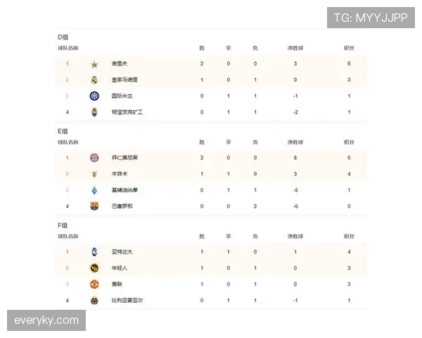 E组黑马、出线、晋级前景全解析 E组黑马、出线、晋级前景全解析