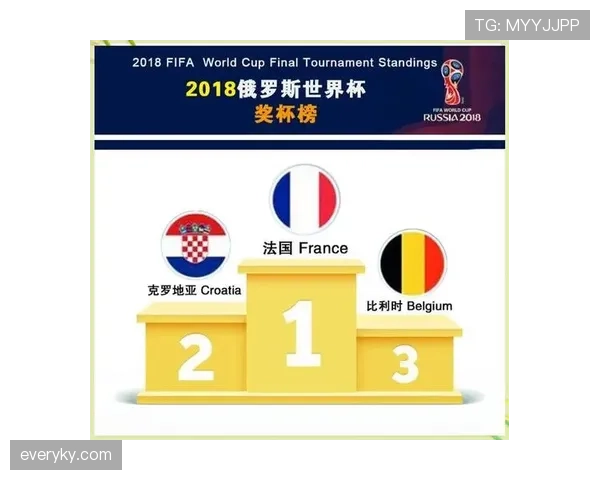 世界杯B组球队历史成绩盘点